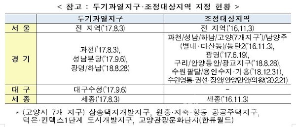 투기과열지구·조정대상지역 지정 현황 [자료=국토부 제공]