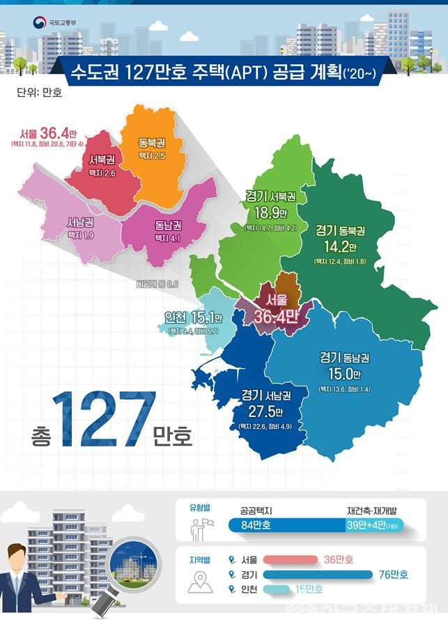 수도권 127만호 주택 공급계획 [그래픽=국토부 제공]