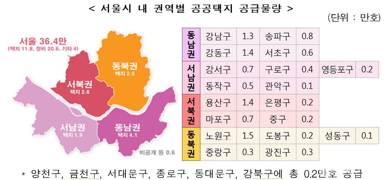 서울 36만호 공급계획(공공택지) [자료=국토부 제공]