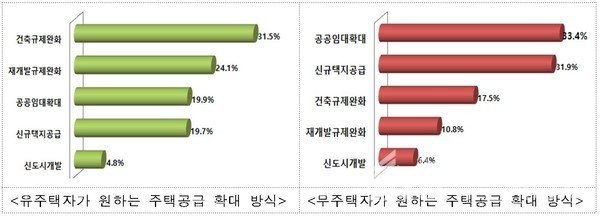 국민권익위원회 설문 결과 [그래프=국민권익위 제공]