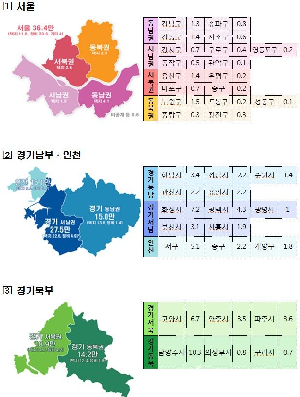 수도권 127만호 공급계획 중 권역별 공공택지 공급계획 [자료=국토부 제공]
