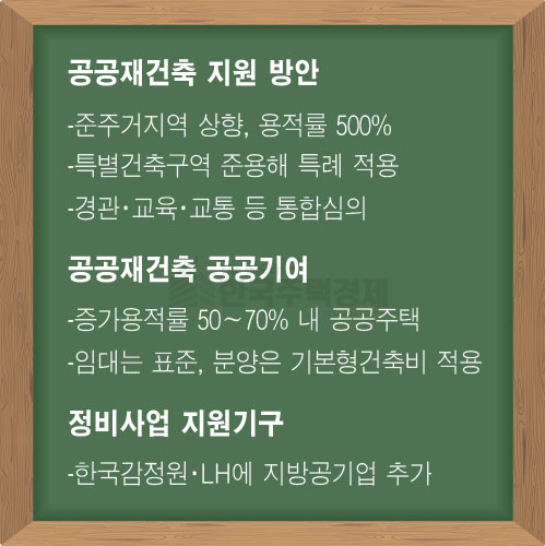 천준호 의원 도시정비법 개정안 주요내용 [그래픽=홍영주 기자]