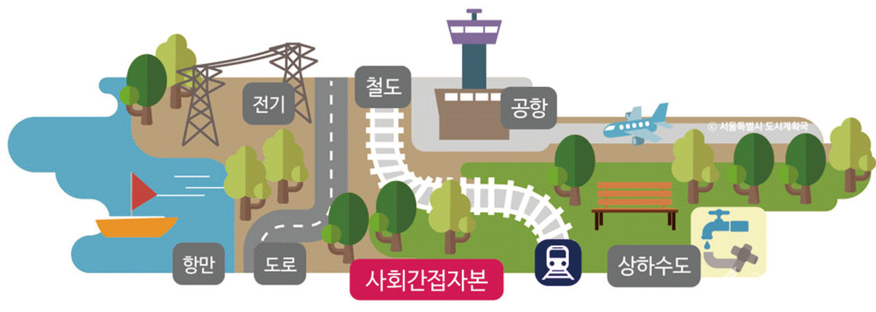 서울시 도시계획포털