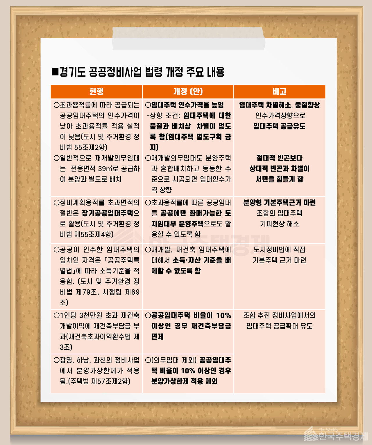 경기도 제도개선 주요 내용 [그래픽=홍영주 기자]