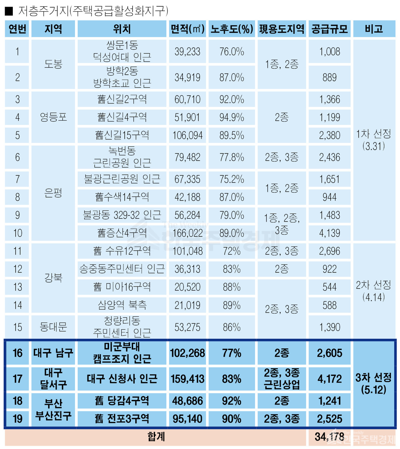 저층주거지 선도사업 후보지 [그래픽=홍영주 기자]