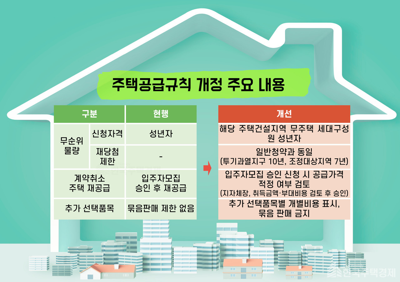 주택공급규칙 개정 주요 내용 [그래픽=홍영주 기자]