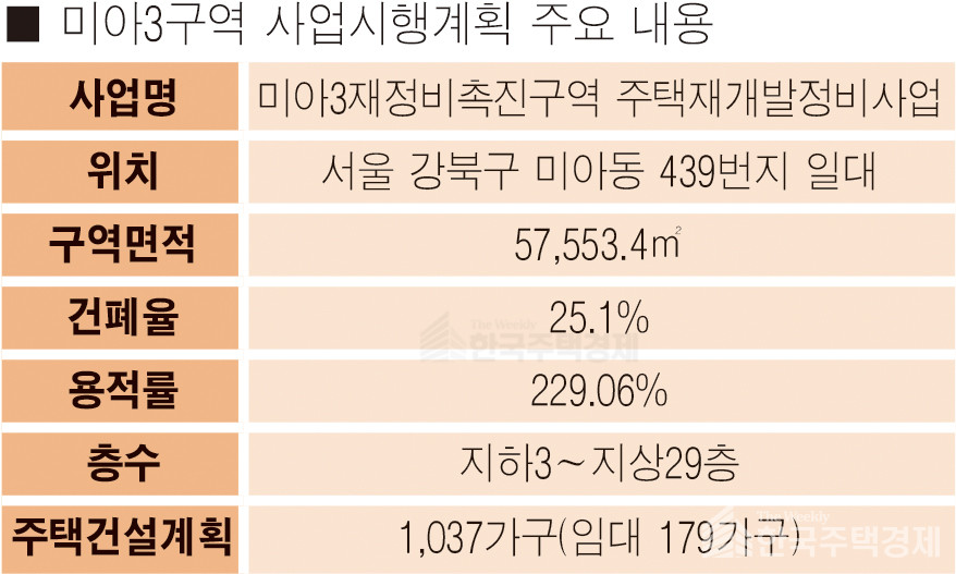 미아3구역 사업시행계획 주요 내용 [표=홍영주 기자]