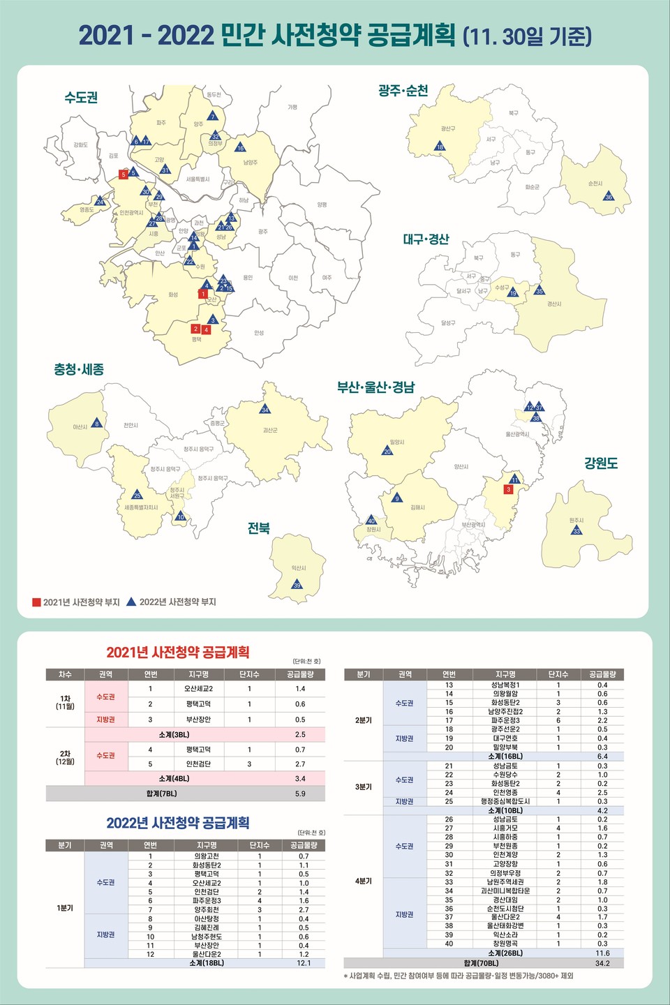 민간 사전청약 공급계획 [자료=국토부]
