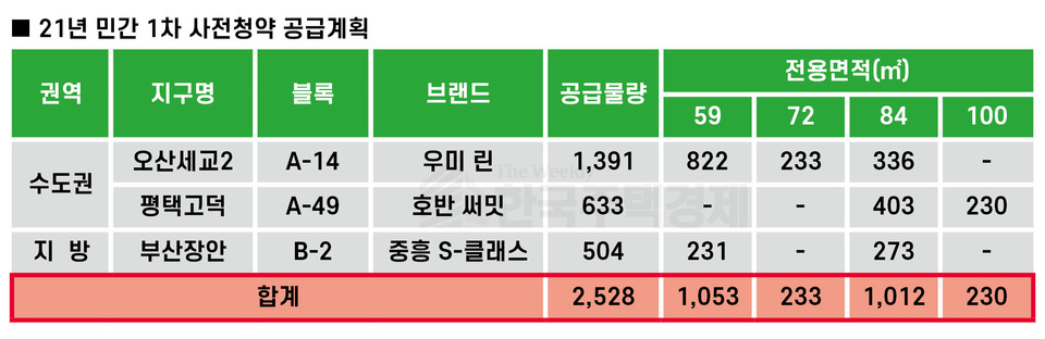 그래픽=홍영주 기자
