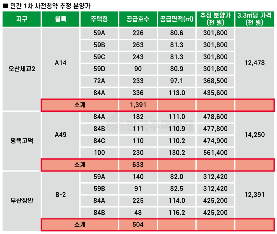 그래픽=홍영주 기자