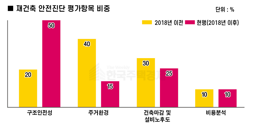 [그래프=홍영주 기자]
