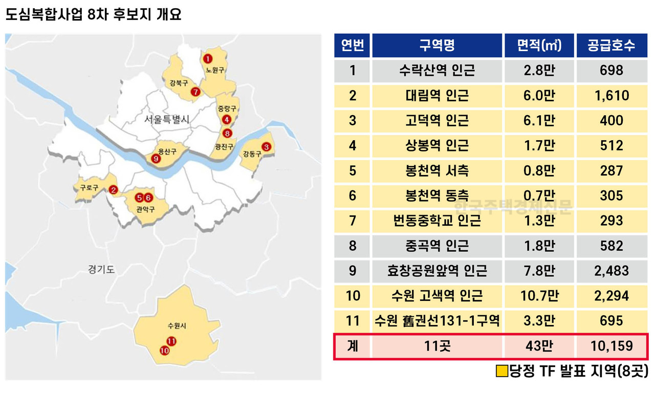 도심복합사업 8차 후보지 개요 [그래픽=홍영주 기자]