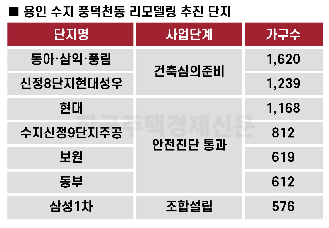 용인 수지 풍덕천동 리모델링 추진 단지 [표=홍영주 기자]