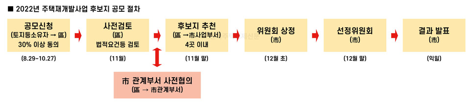 그래픽=홍영주 기자