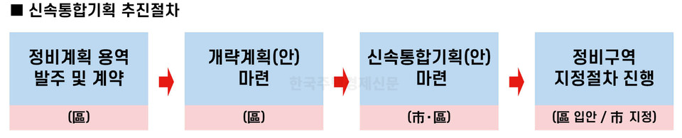 그래픽=홍영주 기자