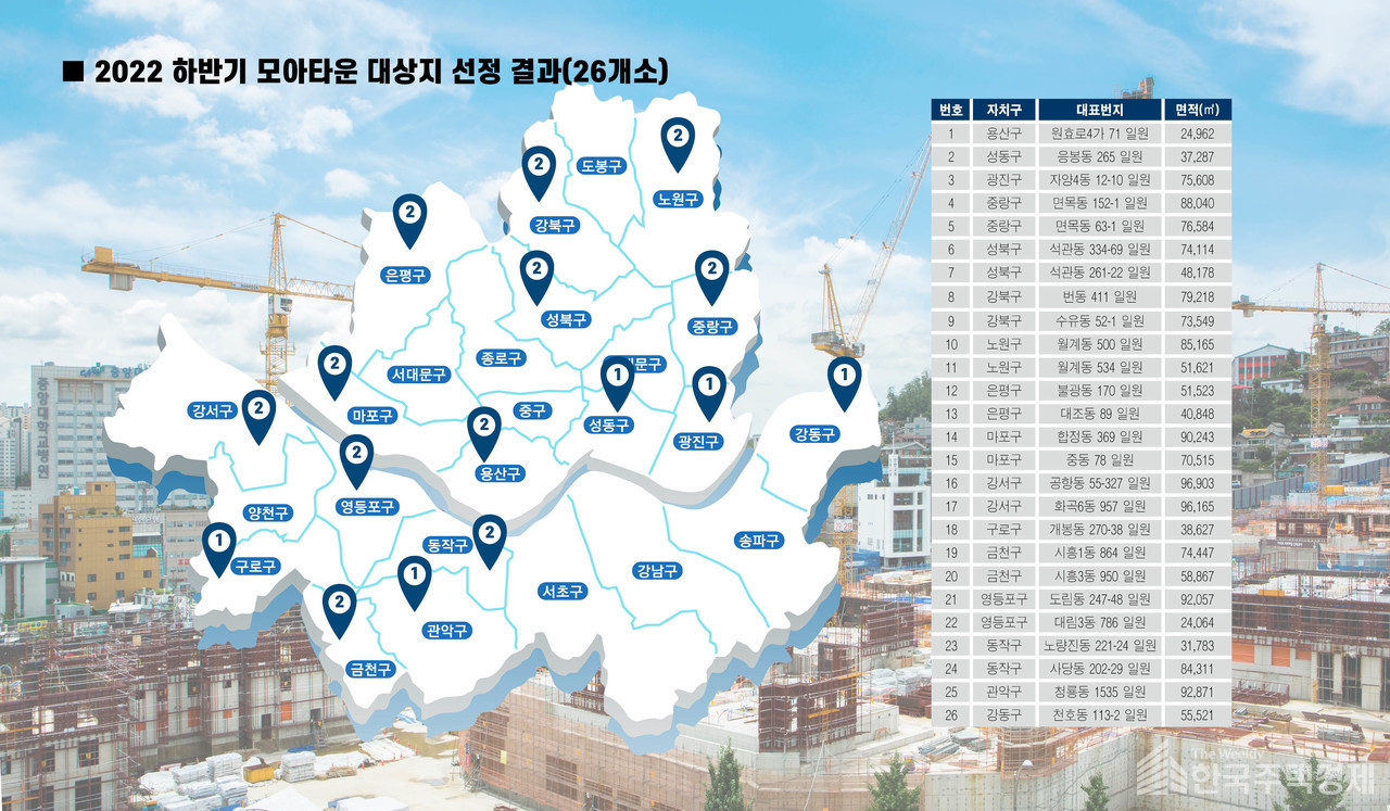 올 하반기 서울시 모아타운 대상지 선정 결과 [그래픽=홍영주 기자]