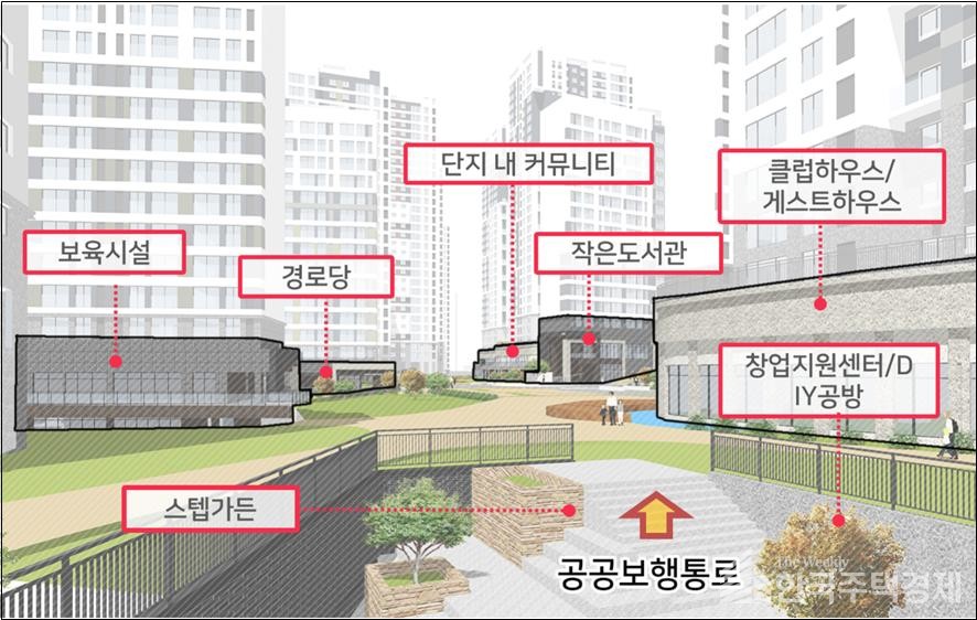 서울 서초구가 서초형 주거정비 가이드라인을 마련해 이달부터 모든 재건축 및 가로주택정비사업 정비계획 수립 대상지역에 적용한다. [개방형 아파트 배치 예시=서초구 제공]