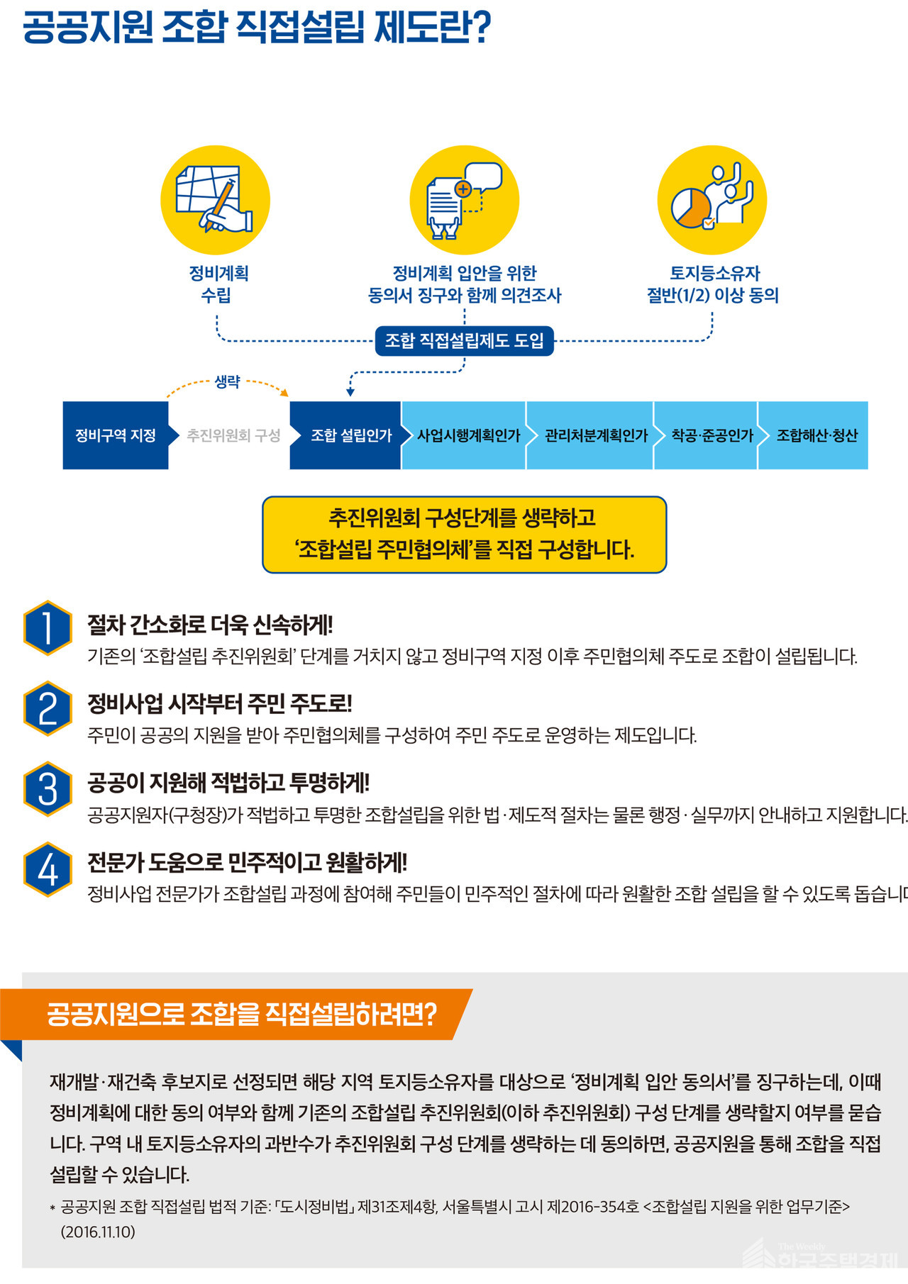 공공지원 조합 직접설립 제도 [홍보 리플릿=서울시 제공]