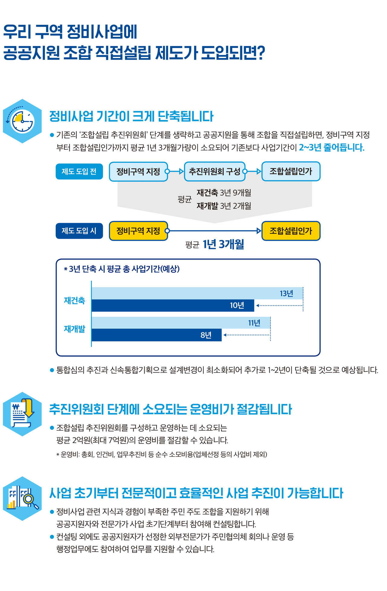 공공지원 조합 직접설립 제도 [홍보 리플릿=서울시 제공]