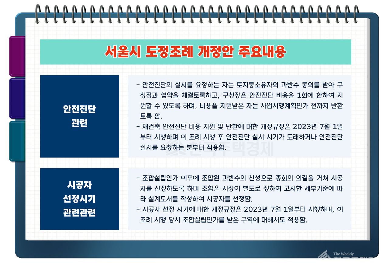 서울시 도시 및 주거환경정비 조례 개정안 주요내용 [그래픽=홍영주 기자]