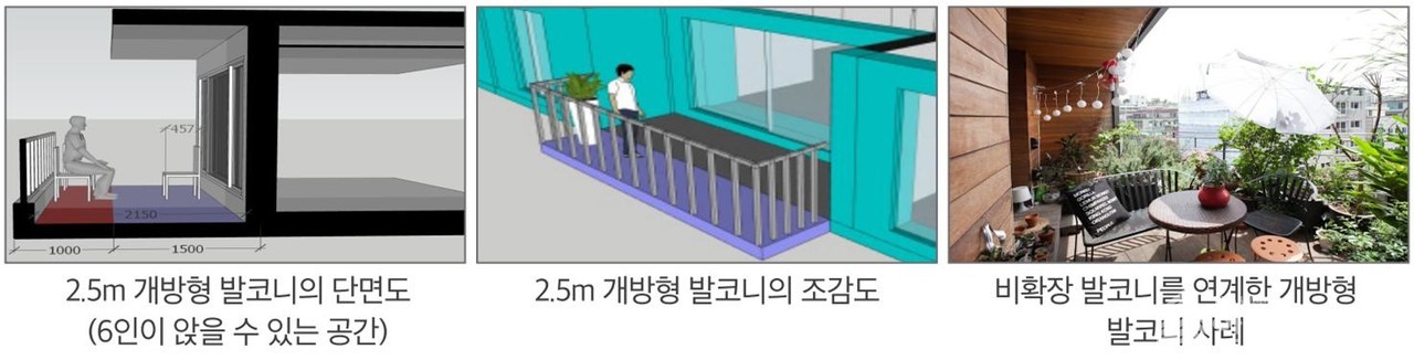 확장이 불가능한 개방형 발코니의 규모 [자료=서울시 제공]