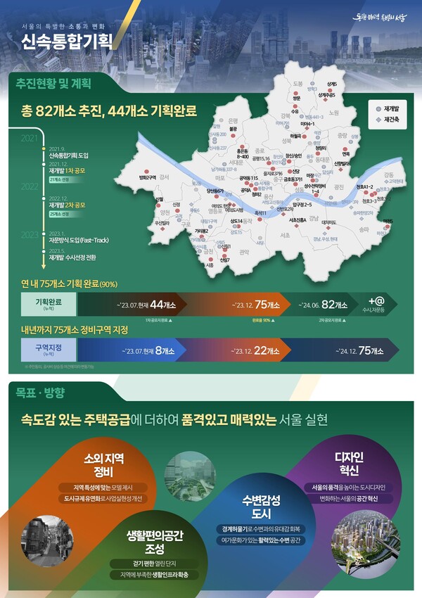 신속통합기획 추진현황 및 목표 [자료=서울시 제공]