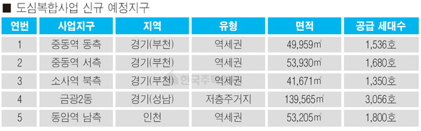 도심복합사업 신규 예정지구 [자료=국토부 제공]