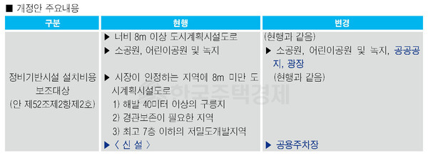서울시 조례 개정안 주요내용 [자료=심사보고서]