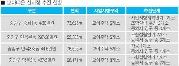 서울 중랑구 중화1동 일대 모아타운 선지정 주요 내용 [그래픽=홍영주 기자]