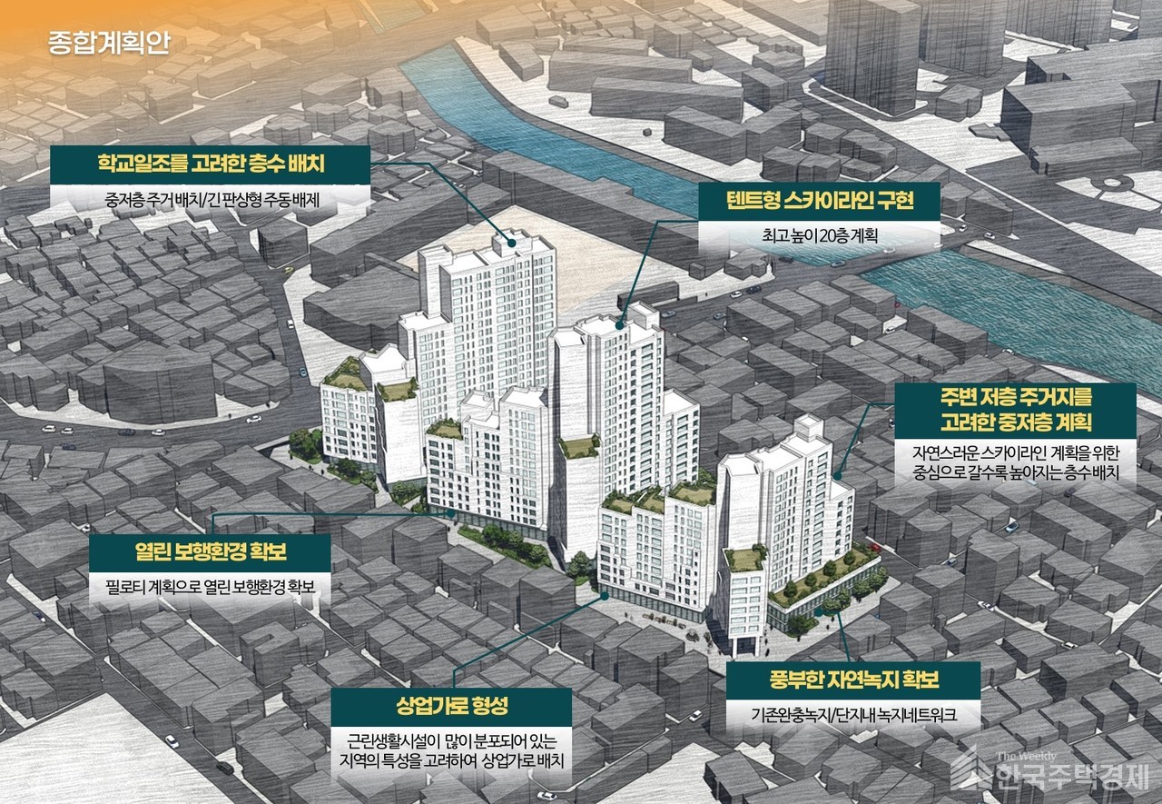 서울 강북구 수유동 170-1번지 일대 재개발 신속통합기획 종합구상도 [자료=서울시 제공]