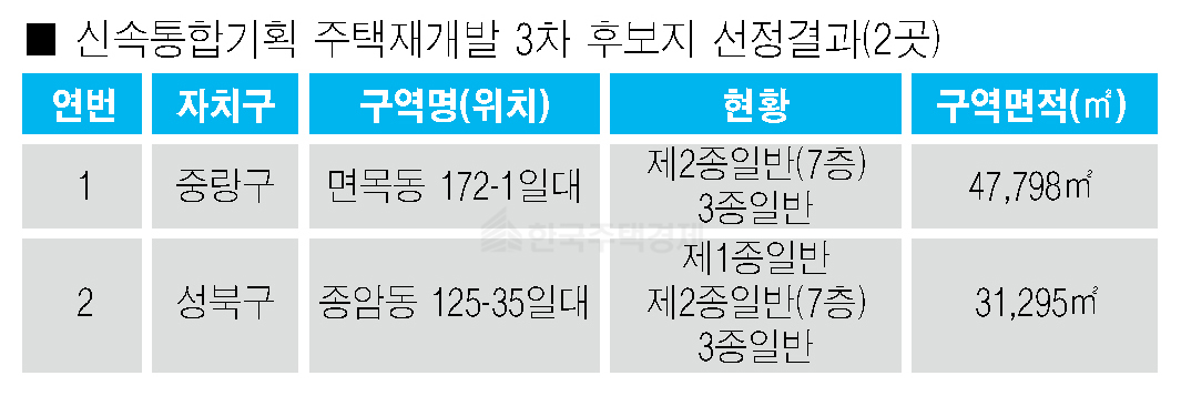 신속통합기획 재개발 3차 후보지 [잘
