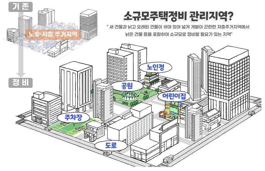 자료=한국부동산원