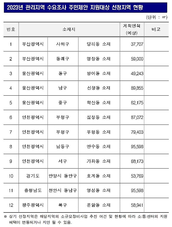 자료=한국부동산원