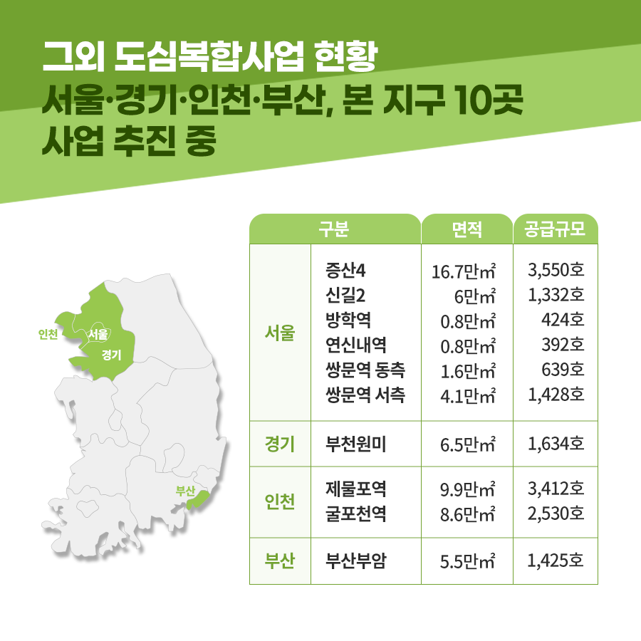 도심복합사업 추진 현황 [자료=국토부 제공]