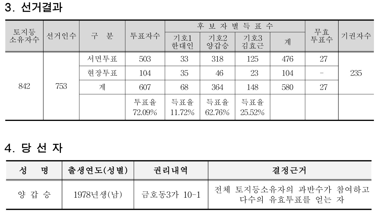 부위원장 당선자 공고문 일부