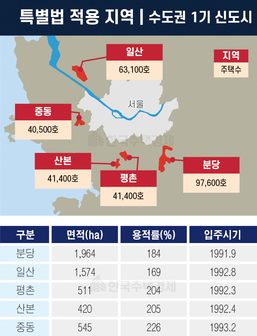 [그래픽=홍영주 기자]