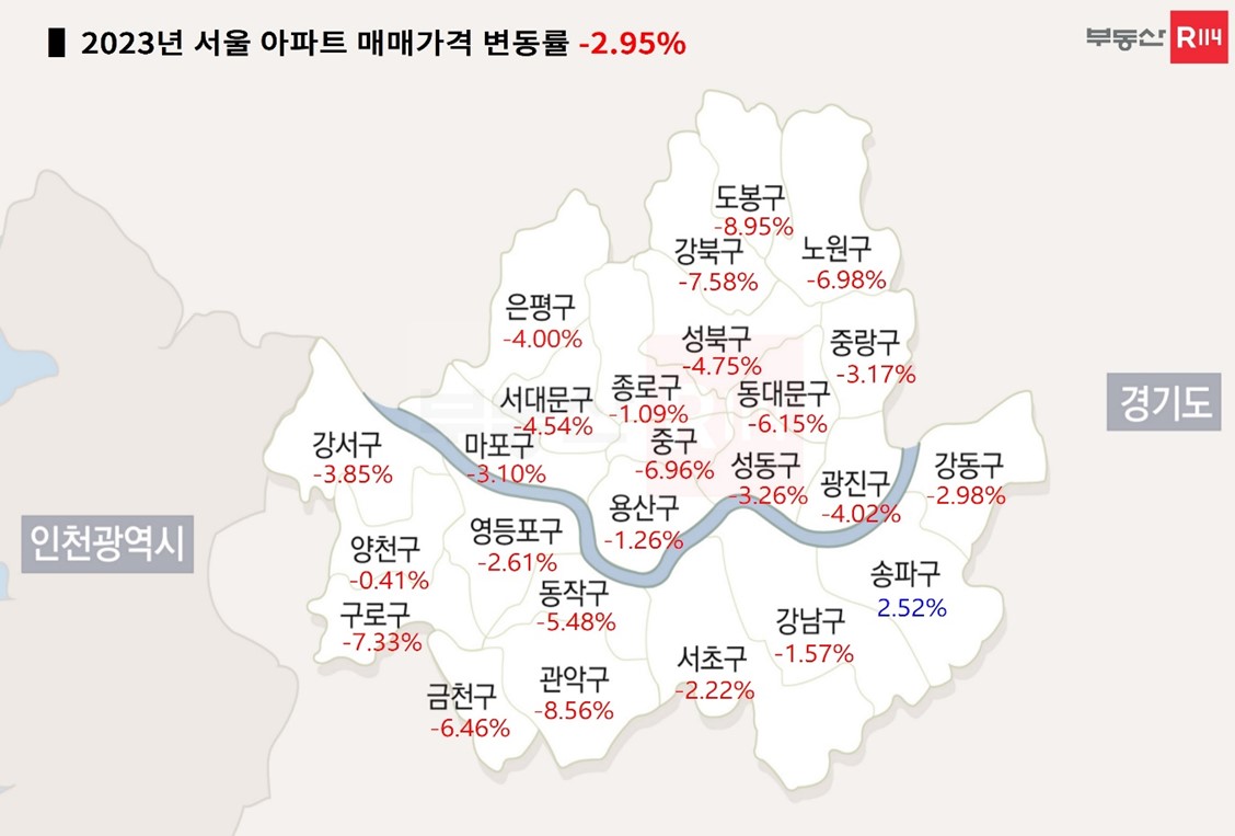 서울 지역별 아파트값 격차 더 벌어졌다 < 리서치 < 부동산&라이프 < 기사본문 - 위클리한국주택경제신문