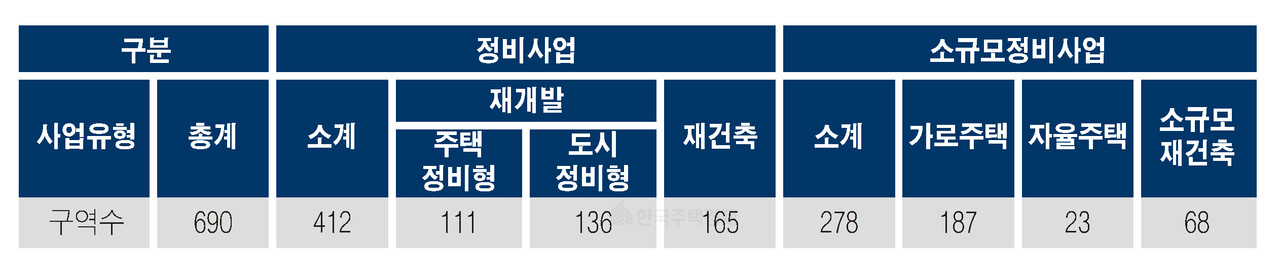 [표=홍영주 기자]