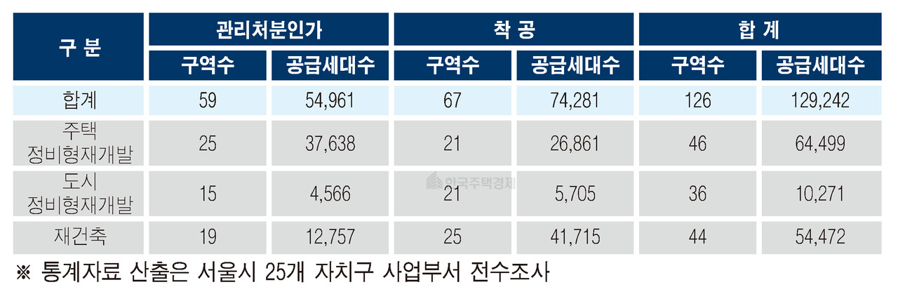 [표=홍영주 기자]