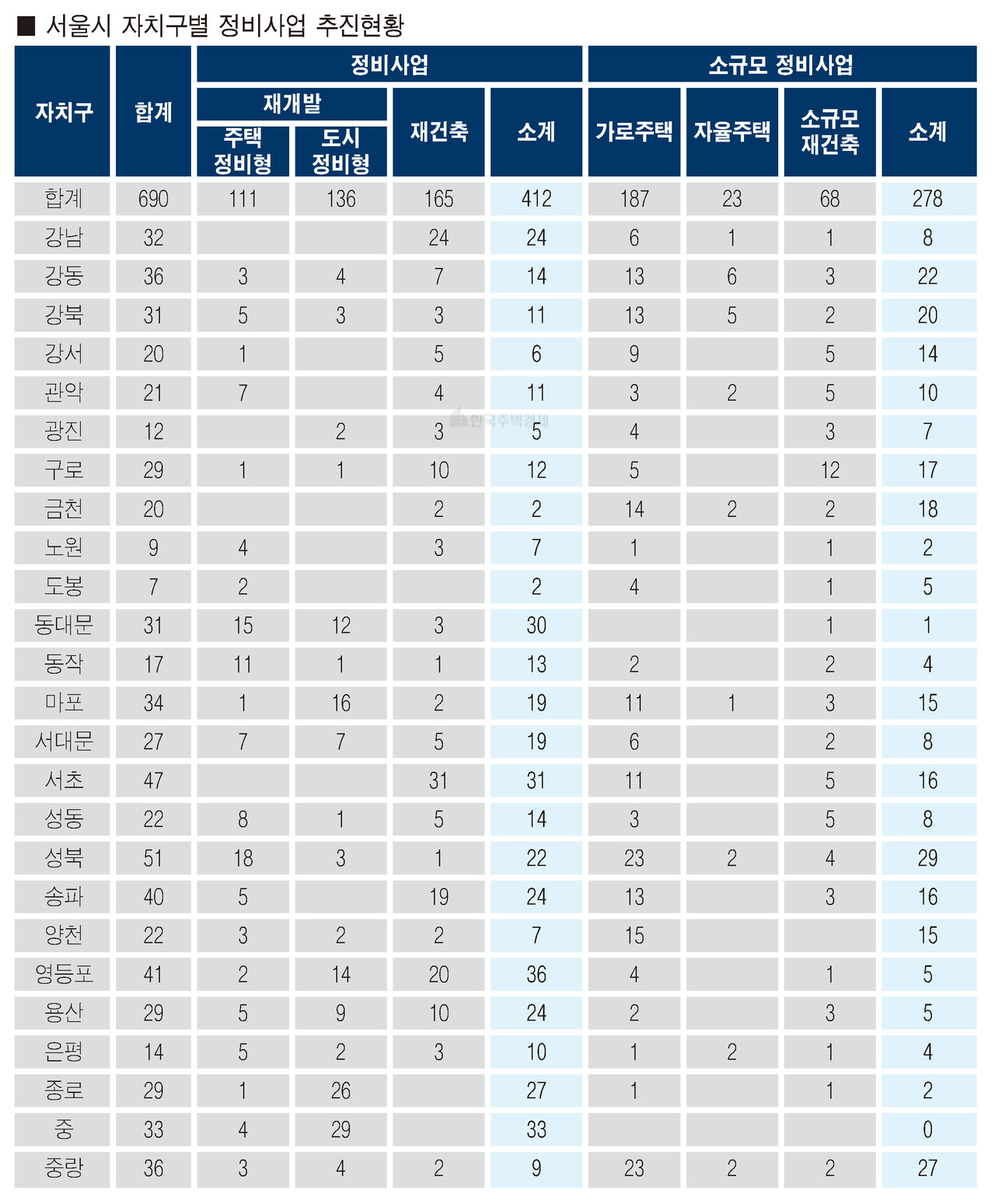 [표=홍영주 기자]