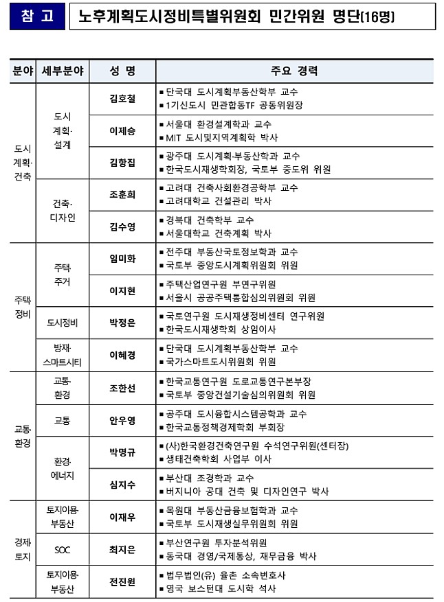 노후계획도시정비특별위원회 민간위원 명단