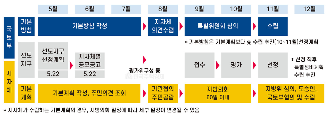노후계획도시정비 추진계획 [그래픽=홍영주 기자]