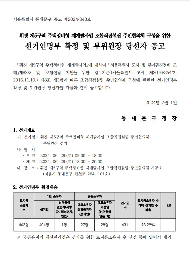 휘경제5구역 재개발 조합직접설립 주민협의체 구성을 위한 부위원장 당선자 공고문 [고시=동대문구청]