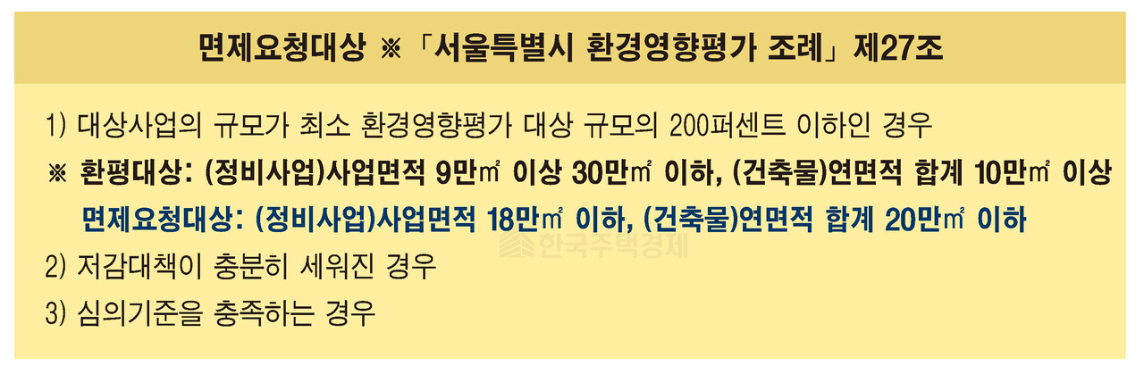 서울시 환경영향평가조례 면제요청대상 [그래픽=홍영주 기자]