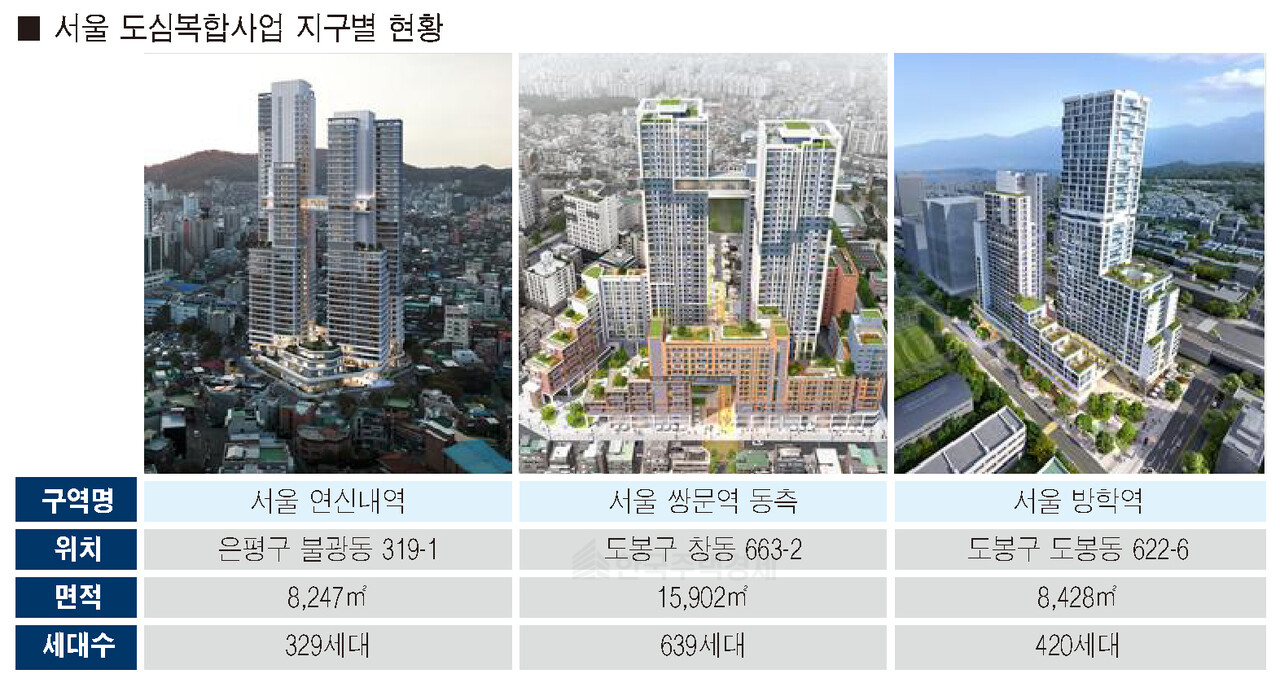 서울 도심복합사업 지구별 현황 [그래픽=홍영주 기자]