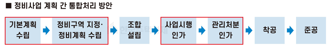 그래픽=홍영주 기자