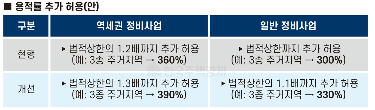 그래픽=홍영주 기자