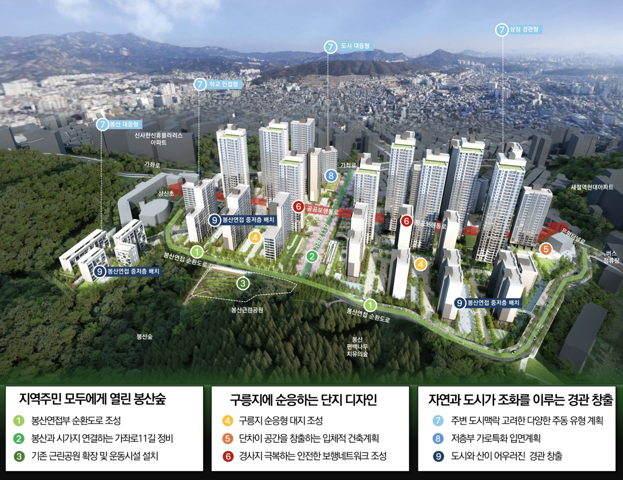 신사동 200·237번지 일대 신통기획 재개발 종합구상도 [자료=서울시]
