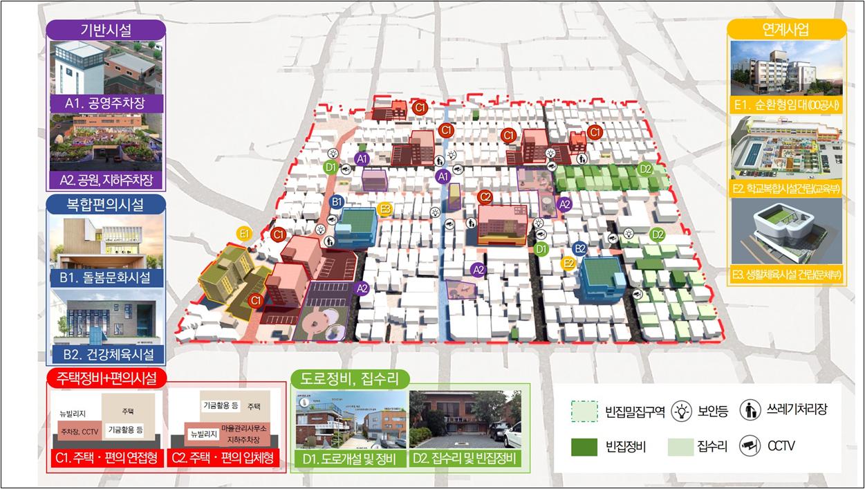 뉴:빌리지 사업 구상안 [자료=국토부 제공]