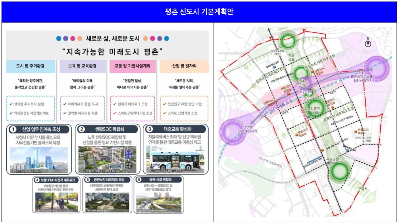 평촌 신도시 기본계획안 [자료=국토부 제공]